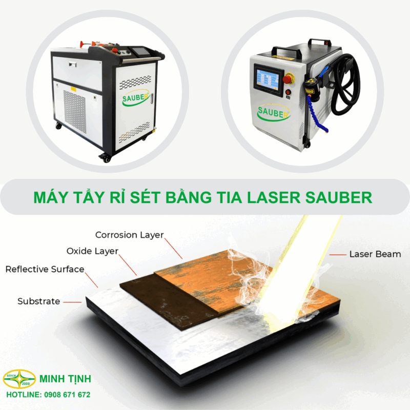 Tối ưu hiệu suất sản xuất với máy tẩy rỉ sét bằng tia laser: Nhanh hơn – hiệu quả hơn – tiết kiệm hơn máy tẩy rỉ sét bằng tia laser -Nhanh hơn – Hiệu quả hơn – Tiết kiệm hơn